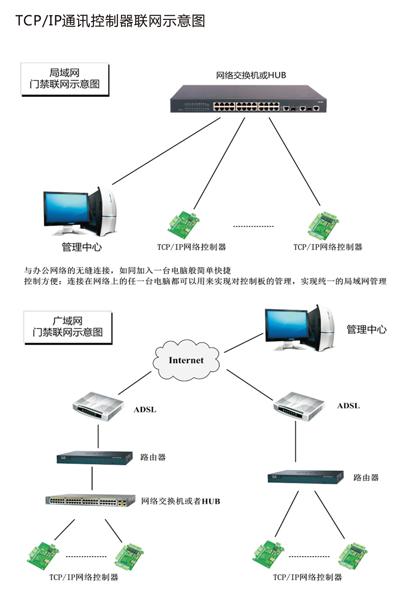 T系列控制器中文说明书-6.jpg